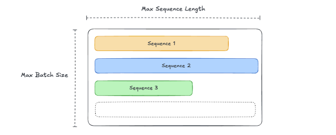 Representation of The KV Cache with limits