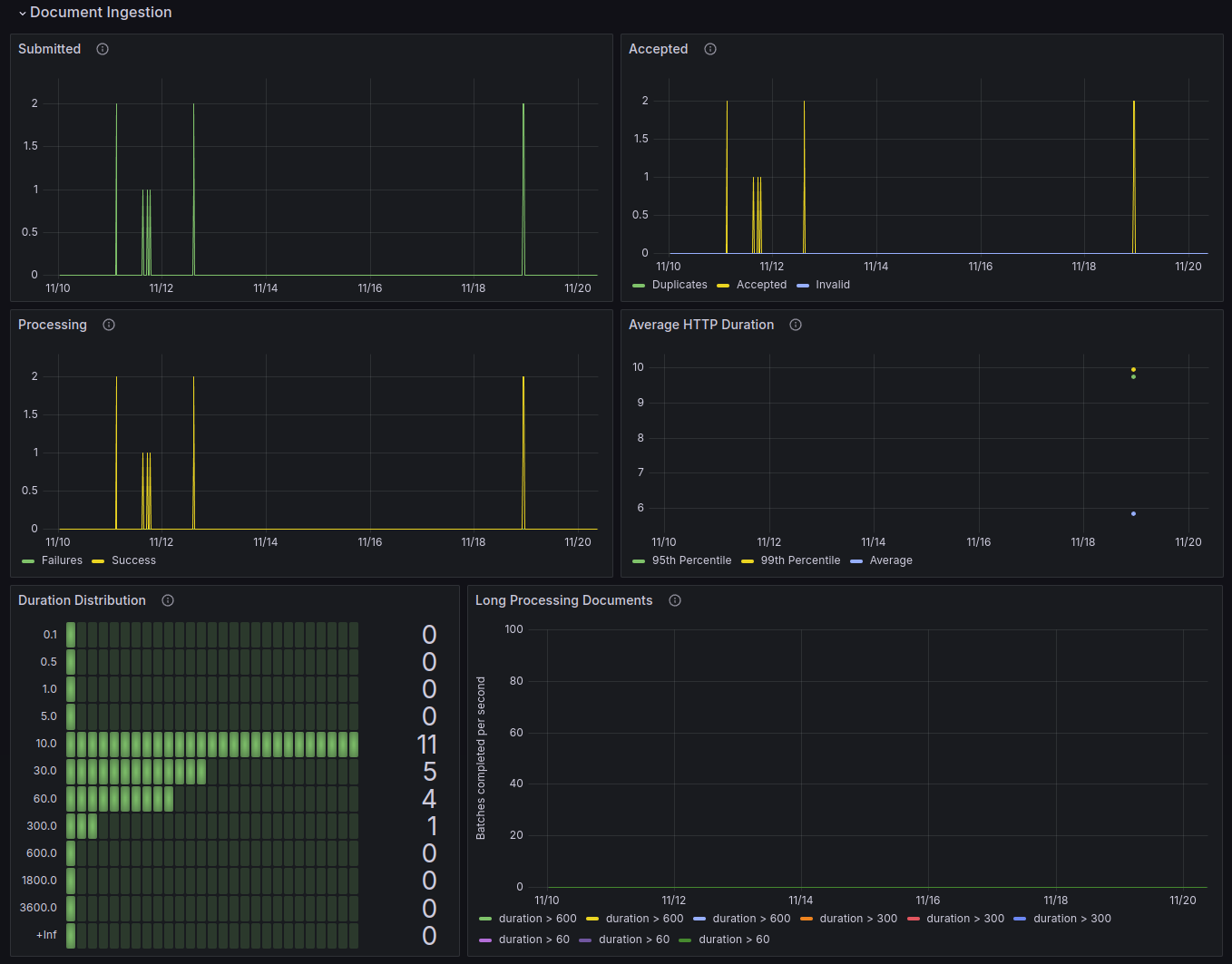 grafana-dashboard