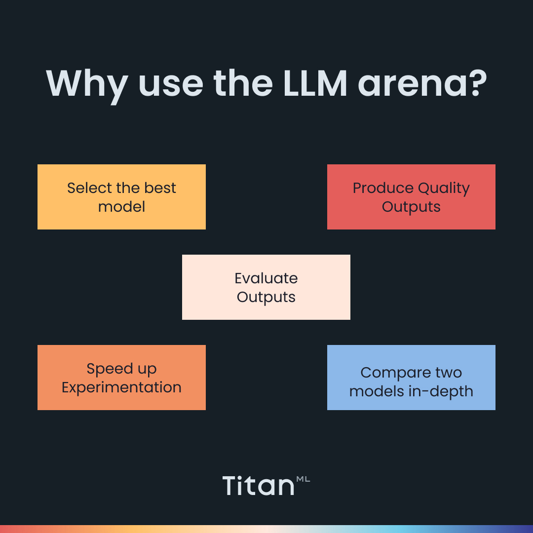 Why use the LLM arena?