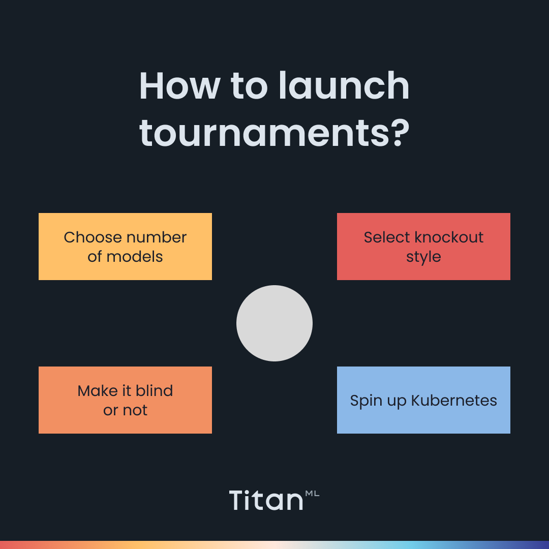How to launch tournaments?